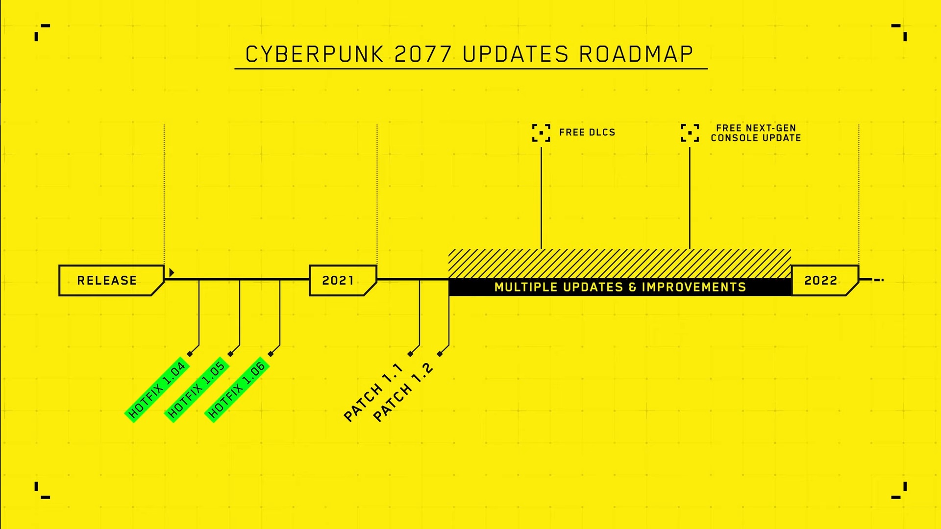 Cyberpunk 2077 New Video Explains What Led to the OldGen Consoles