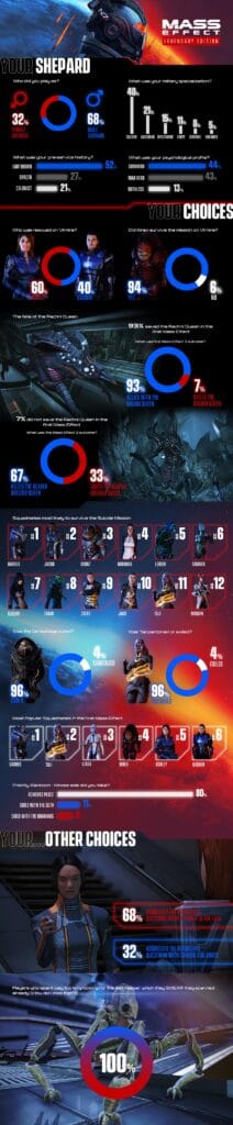 mass effect legendary edition infographic