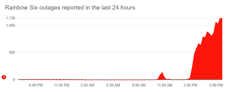 why are rainbow six servers down