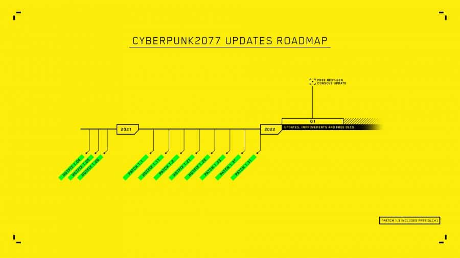 cyberpunk 2077 updates roadmap