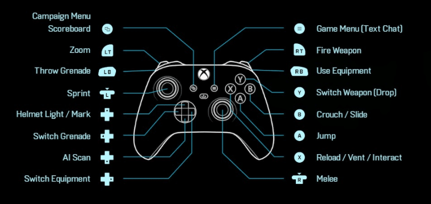 Xbox button layout